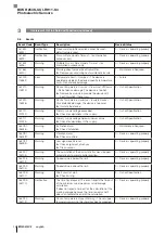 Предварительный просмотр 134 страницы Balluff BOS R254K-UUI-RH11-S4 Configuration Manual