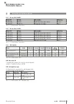 Предварительный просмотр 145 страницы Balluff BOS R254K-UUI-RH11-S4 Configuration Manual