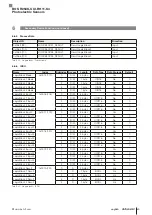 Предварительный просмотр 177 страницы Balluff BOS R254K-UUI-RH11-S4 Configuration Manual