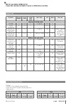 Preview for 11 page of Balluff BSI R11A0-XXR-CXP360-S75G User Manual