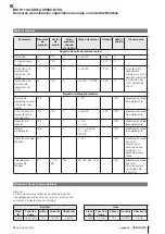 Preview for 29 page of Balluff BSI R11A0-XXR-CXP360-S75G User Manual