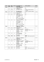 Предварительный просмотр 23 страницы Balluff BSI R65K0-HXX-M S92 Series Configuration Manual