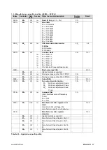 Предварительный просмотр 30 страницы Balluff BSI R65K0-HXX-M S92 Series Configuration Manual