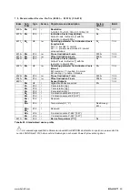 Предварительный просмотр 33 страницы Balluff BSI R65K0-HXX-M S92 Series Configuration Manual