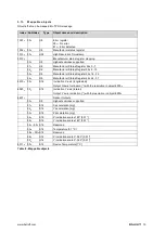 Preview for 52 page of Balluff BSI R65K0-HXX-M S92 Series Configuration Manual