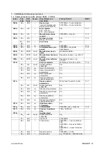 Preview for 25 page of Balluff BSI R65K0-HXXA-M-S92 Series Configuration Manual