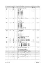 Preview for 33 page of Balluff BSI R65K0-HXXA-M-S92 Series Configuration Manual