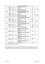 Preview for 34 page of Balluff BSI R65K0-HXXA-M-S92 Series Configuration Manual