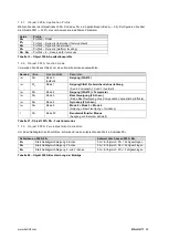 Preview for 35 page of Balluff BSI R65K0-HXXA-M-S92 Series Configuration Manual