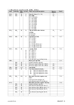 Preview for 73 page of Balluff BSI R65K0-HXXA-M-S92 Series Configuration Manual