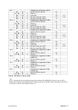 Preview for 74 page of Balluff BSI R65K0-HXXA-M-S92 Series Configuration Manual