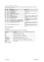 Preview for 80 page of Balluff BSI R65K0-HXXA-M-S92 Series Configuration Manual