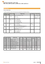 Preview for 21 page of Balluff BSP-B-004-S1A Series User Manual