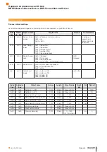 Preview for 29 page of Balluff BSP-B-004-S1A Series User Manual