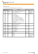 Предварительный просмотр 27 страницы Balluff BSP-B Series Manual