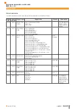 Предварительный просмотр 43 страницы Balluff BSP-B Series Manual