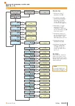 Предварительный просмотр 71 страницы Balluff BSP-B Series Manual