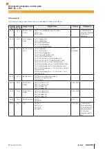 Предварительный просмотр 75 страницы Balluff BSP-B Series Manual