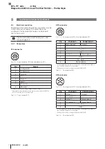 Предварительный просмотр 38 страницы Balluff BTL PF 400 C15A Series User Manual