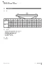 Предварительный просмотр 161 страницы Balluff BTL PF 400 C15A Series User Manual