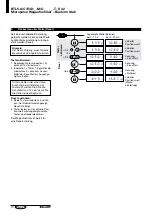 Preview for 12 page of Balluff BTL5-A1 M T S 32 Series User Manual