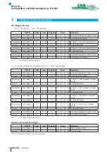 Предварительный просмотр 20 страницы Balluff BTL5-H1 M Series Configuration Manual