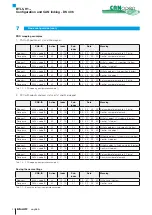 Предварительный просмотр 51 страницы Balluff BTL5-H1 M Series Configuration Manual