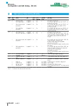 Предварительный просмотр 55 страницы Balluff BTL5-H1 M Series Configuration Manual