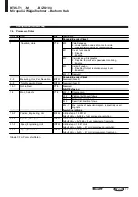 Предварительный просмотр 17 страницы Balluff BTL5-T1 Series Datasheet