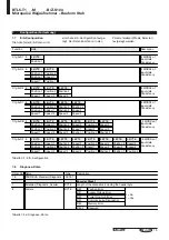 Предварительный просмотр 19 страницы Balluff BTL5-T1 Series Datasheet