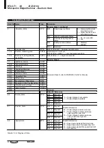 Предварительный просмотр 20 страницы Balluff BTL5-T1 Series Datasheet