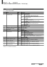 Предварительный просмотр 80 страницы Balluff BTL5-T1 Series Datasheet