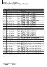 Предварительный просмотр 81 страницы Balluff BTL5-T1 Series Datasheet