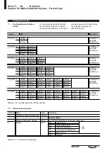 Предварительный просмотр 82 страницы Balluff BTL5-T1 Series Datasheet