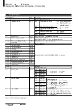 Предварительный просмотр 83 страницы Balluff BTL5-T1 Series Datasheet