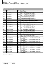 Предварительный просмотр 102 страницы Balluff BTL5-T1 Series Datasheet