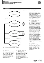 Предварительный просмотр 5 страницы Balluff BTL5-T110 Series Technical Description