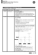 Предварительный просмотр 9 страницы Balluff BTL5-T110 Series Technical Description