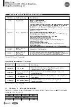 Предварительный просмотр 10 страницы Balluff BTL5-T110 Series Technical Description