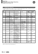 Предварительный просмотр 22 страницы Balluff BTL5-T110 Series Technical Description