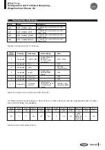 Предварительный просмотр 23 страницы Balluff BTL5-T110 Series Technical Description