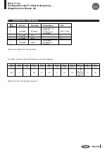 Предварительный просмотр 25 страницы Balluff BTL5-T110 Series Technical Description