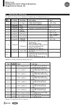 Предварительный просмотр 26 страницы Balluff BTL5-T110 Series Technical Description