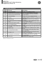 Предварительный просмотр 27 страницы Balluff BTL5-T110 Series Technical Description