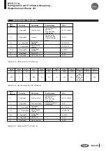 Предварительный просмотр 29 страницы Balluff BTL5-T110 Series Technical Description