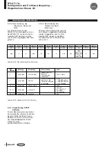 Предварительный просмотр 30 страницы Balluff BTL5-T110 Series Technical Description