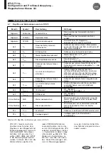 Предварительный просмотр 37 страницы Balluff BTL5-T110 Series Technical Description