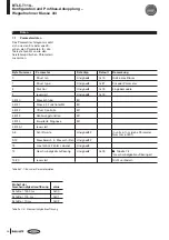 Предварительный просмотр 38 страницы Balluff BTL5-T110 Series Technical Description