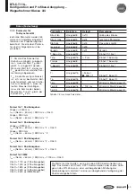 Предварительный просмотр 39 страницы Balluff BTL5-T110 Series Technical Description