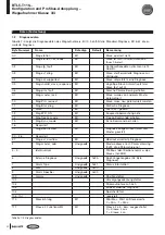 Предварительный просмотр 42 страницы Balluff BTL5-T110 Series Technical Description